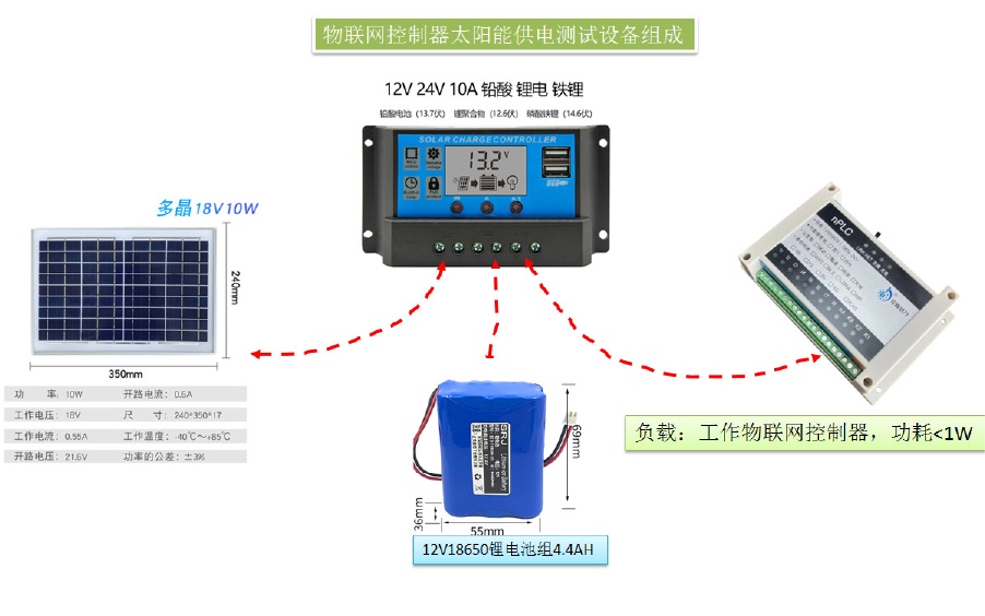 濟南星廣電子科技的物聯(lián)網(wǎng)控制器太陽能供電測試